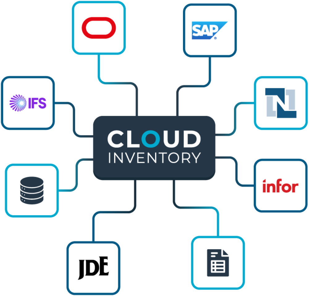 CI integrations graphic 2