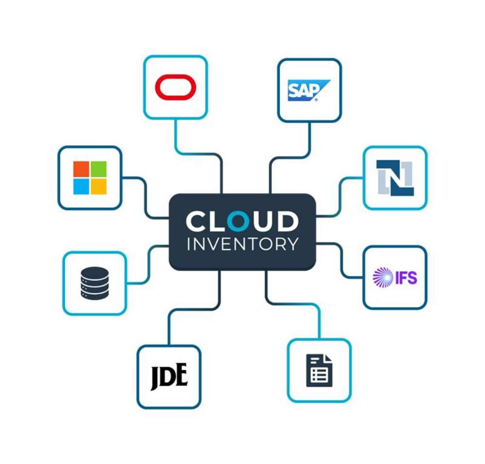 Cloud Inventory Integrations2 0