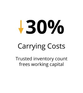 Carrying costs