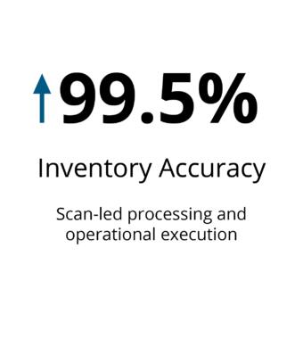 Inventory accuracy 1