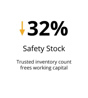 Safety stock