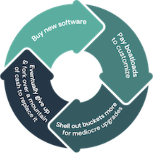 Revolving Door Tech Churn2 2